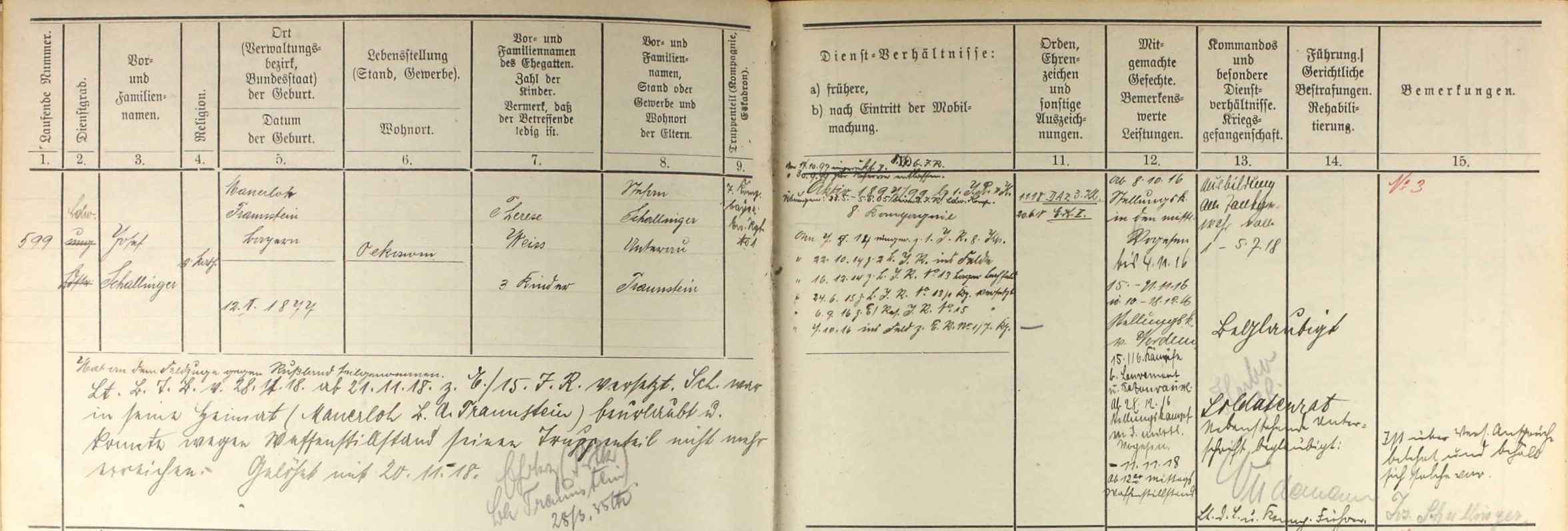 Mit freundlicher Genehmigung von Ancestry und des Hauptstaatsarchivs München - Abt. IV - Kriegsarchiv, Archivaliensignatur: BayHStA,KrStR, Band21181.2